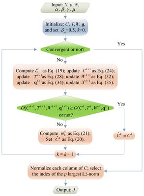 Robust sensor selection based on maximum correntropy criterion for ocean data reconstruction